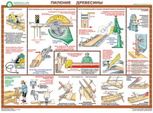 Комплект плакатов "Безопасность труда при деревообработке" - fgospostavki.ru - Балахна