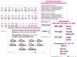 Опорные таблицы по русскому языку 1 класс - fgospostavki.ru - Балахна