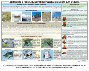 Комплект плакатов "Горная подготовка" - fgospostavki.ru - Балахна