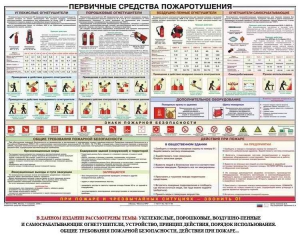 Плакат "Первичные средства пожаротушения" - fgospostavki.ru - Балахна