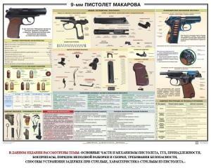 Плакат "9-мм пистолет Макарова" - fgospostavki.ru - Балахна