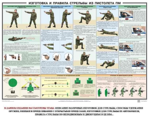 Плакат "Приемы и правила стрельбы из ПМ" - fgospostavki.ru - Балахна