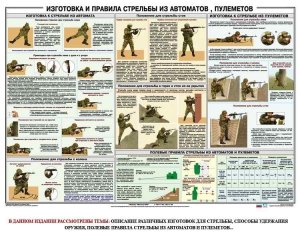 Плакат "Изготовка и правила стрельбы из автоматов и пулеметов" - fgospostavki.ru - Балахна