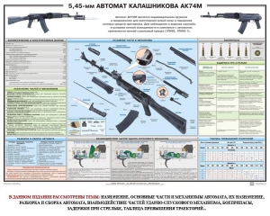 Плакат "5,45-мм автомат Калашникова АК74М" - fgospostavki.ru - Балахна