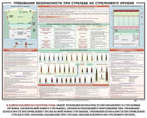 Плакат "Требования безопасности при стрельбе из стрелкового оружия" - fgospostavki.ru - Балахна