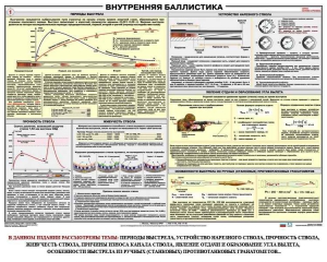 Плакат "Внутренняя баллистика" - fgospostavki.ru - Балахна