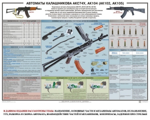 Плакат "Автоматы Калашникова АКС74У, АК104 (АК102, АК105)" - fgospostavki.ru - Балахна