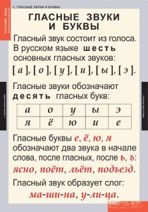 Комплект таблиц. Русский язык. Звуки и буквы русского алфавита. - fgospostavki.ru - Балахна