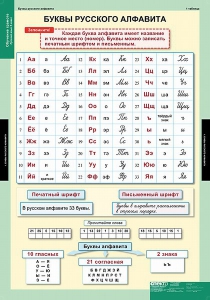 Комплект таблиц. Русский язык. Обучение грамоте 2 класс. - fgospostavki.ru - Балахна
