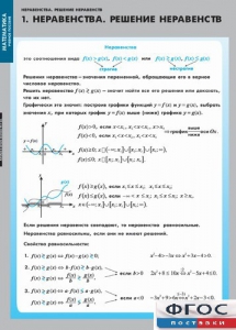 Комплект таблиц. Математика. Неравенства. Решение неравенств. - fgospostavki.ru - Балахна