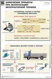 Комплект таблиц "Химия в технологиях сельского хозяйства" - fgospostavki.ru - Балахна