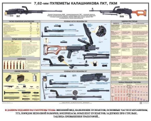 Плакат "7,62-мм пулеметы Калашникова ПКТ, ПКМ" - fgospostavki.ru - Балахна