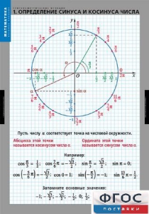 Комплект таблиц. Математика. Тригонометрические функции - fgospostavki.ru - Балахна