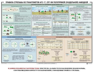 Плакат "Правила стрельбы из гранатометов АГС-17, СПГ-9 полупрямой (раздельной) наводкой" - fgospostavki.ru - Балахна