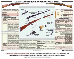 Плакат "7,62-мм кавалерийский карабин образца 1938 г." - fgospostavki.ru - Балахна