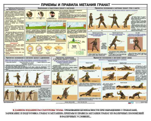 Плакат "Приемы и правила метания гранат" - fgospostavki.ru - Балахна