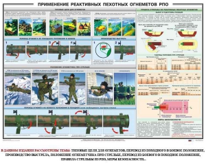 Плакат "Применение реактивных пехотных огнеметов РПО" - fgospostavki.ru - Балахна
