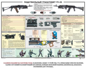 Плакат "Подствольный гранатомет ГП-25" - fgospostavki.ru - Балахна