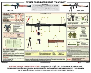 Плакат "Ручной противотанковый гранатомет РПГ" - fgospostavki.ru - Балахна