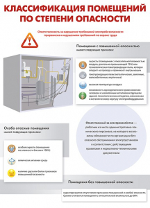 Комплект плакатов "Электробезопасность на объекте" - fgospostavki.ru - Балахна
