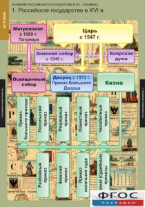 Комплект таблиц. История. Развитие Российского государства в XV-XVI веках. - fgospostavki.ru - Балахна