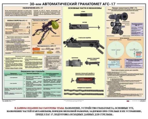 Плакат "30-мм автоматический гранатомет АГС-17" - fgospostavki.ru - Балахна