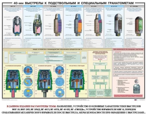 Плакат "40-мм выстрелы к подствольным и специальным гранатометам" - fgospostavki.ru - Балахна