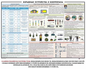 Плакат "Взрывные устройства и боеприпасы" - fgospostavki.ru - Балахна