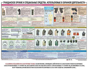 Плакат "Гражданское оружие и спецсредства, используемые в охранной деятельности" - fgospostavki.ru - Балахна