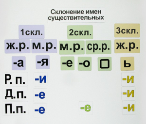 Набор магнитных карточек "Склонение имен существительных" - fgospostavki.ru - Балахна