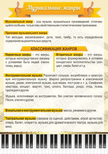 Стенд "Музыкальные жанры" - fgospostavki.ru - Балахна