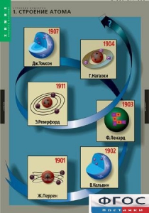 Комплект таблиц. Химия. Строение вещества. - fgospostavki.ru - Балахна