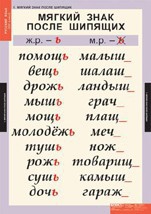 Комплект таблиц. Русский язык 3 класс. - fgospostavki.ru - Балахна