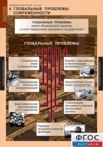 Комплект таблиц. История. Новейшая история. 9 класс. - fgospostavki.ru - Балахна