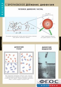 Комплект таблиц. Физика. Молекулярно-кинетическая теория. - fgospostavki.ru - Балахна