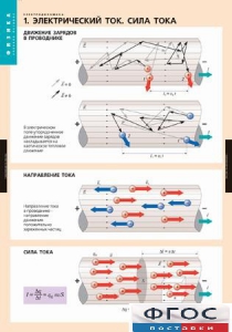 Комплект таблиц. Физика. Электродинамика. - fgospostavki.ru - Балахна