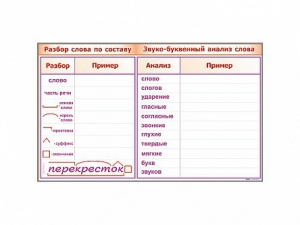 Фрагмент демонстрационный маркерный "Звуко-буквенный анализ слова" - fgospostavki.ru - Балахна