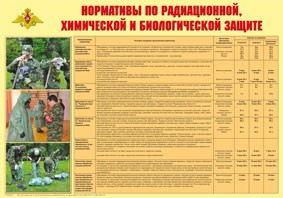 Плакат "Нормативы по радиационной, химической и биологической защите" - fgospostavki.ru - Балахна