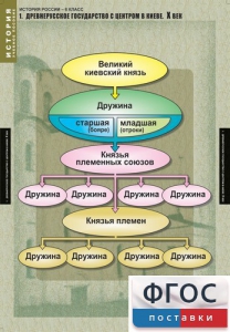 Комплект таблиц. История России 6 класс. - fgospostavki.ru - Балахна