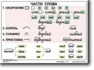 Комплект таблиц по русскому языку для начальной школы. Русский язык 2 класс - fgospostavki.ru - Балахна