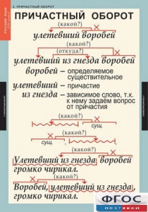 Комплект таблиц. Русский язык 7 класс - fgospostavki.ru - Балахна