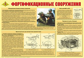 Плакат "Фортификационные сооружения" - fgospostavki.ru - Балахна