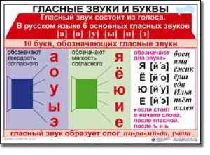 Комплект таблиц по русскому языку для начальной школы. Русский язык 1 класс - fgospostavki.ru - Балахна