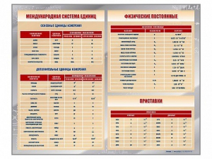 Стенд "Международная система единиц. Физические постоянные. Приставки" - fgospostavki.ru - Балахна