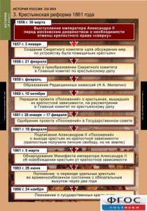 Комплект таблиц. История России 8 класс. - fgospostavki.ru - Балахна