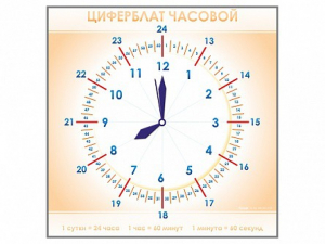 Панно демонстрационное маркерное "Циферблат часовой" - fgospostavki.ru - Балахна