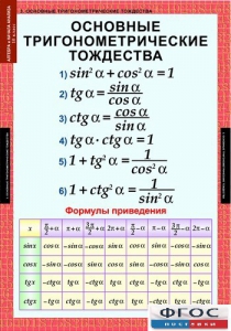 Комплект таблиц. Алгебра и начала анализа 10 класс. - fgospostavki.ru - Балахна