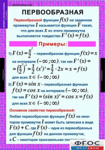Комплект таблиц. Алгебра и начала анализа 11 класс. - fgospostavki.ru - Балахна
