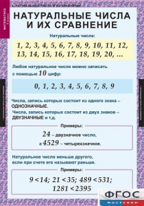 Комплект таблиц. Математика 5 класс. - fgospostavki.ru - Балахна