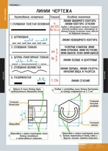 Комплект таблиц. Черчение. - fgospostavki.ru - Балахна